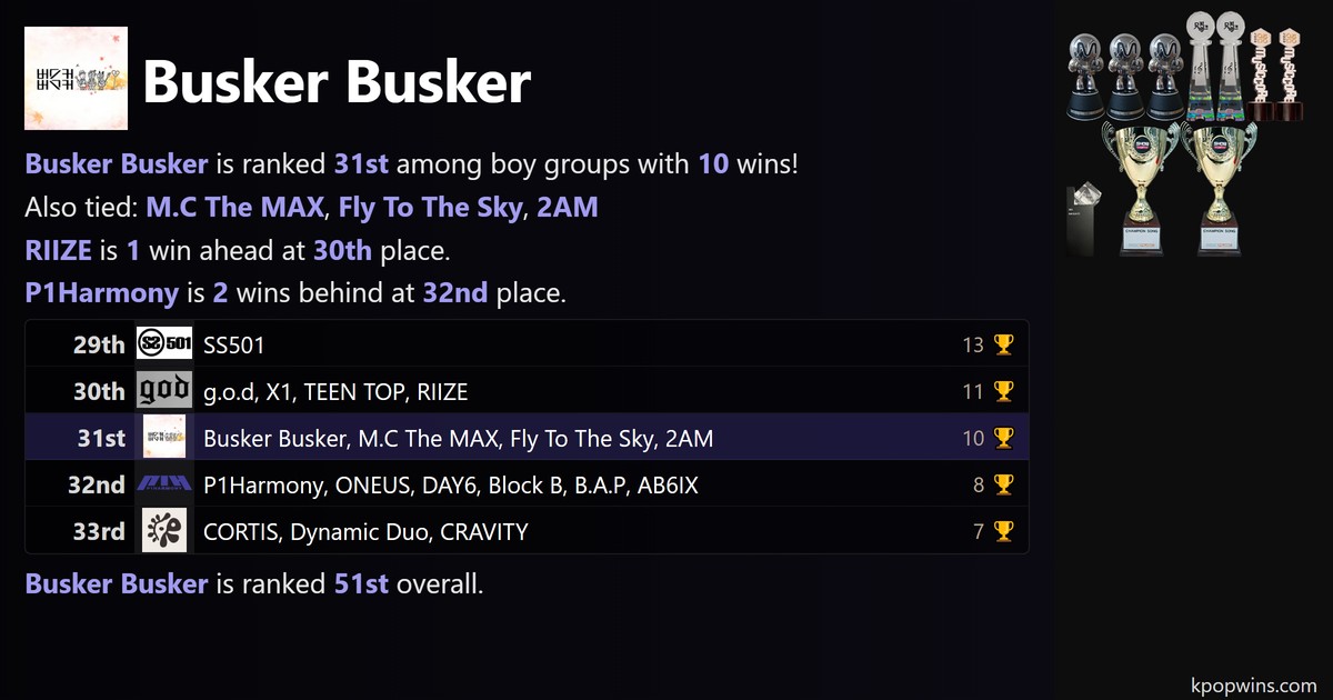 Busker Busker